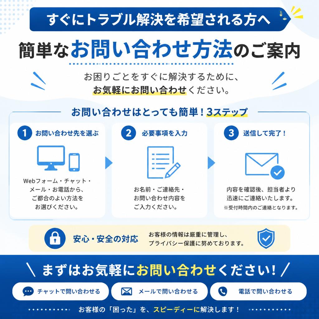 7. 今すぐお問い合わせを！
