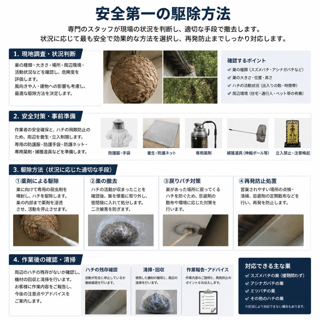 私たちの駆除方法