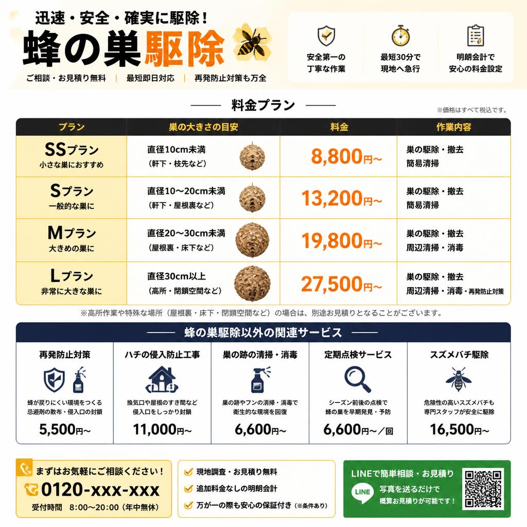 料金プランと追加サービス