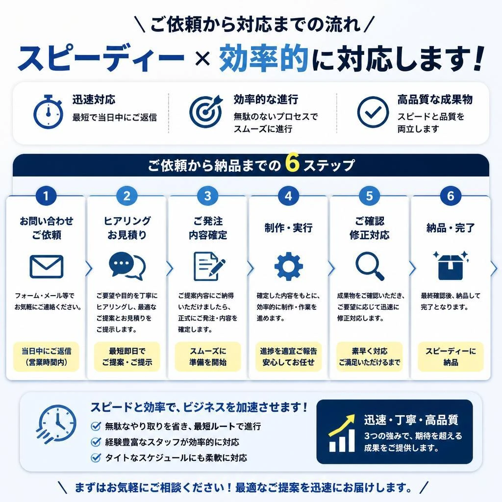 迅速な対応の流れ