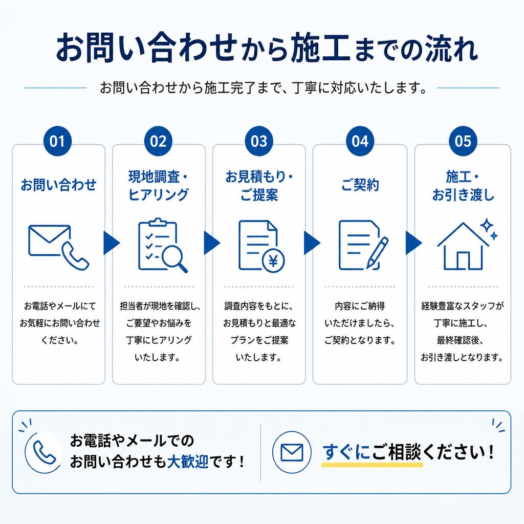 簡単に依頼できるステップ