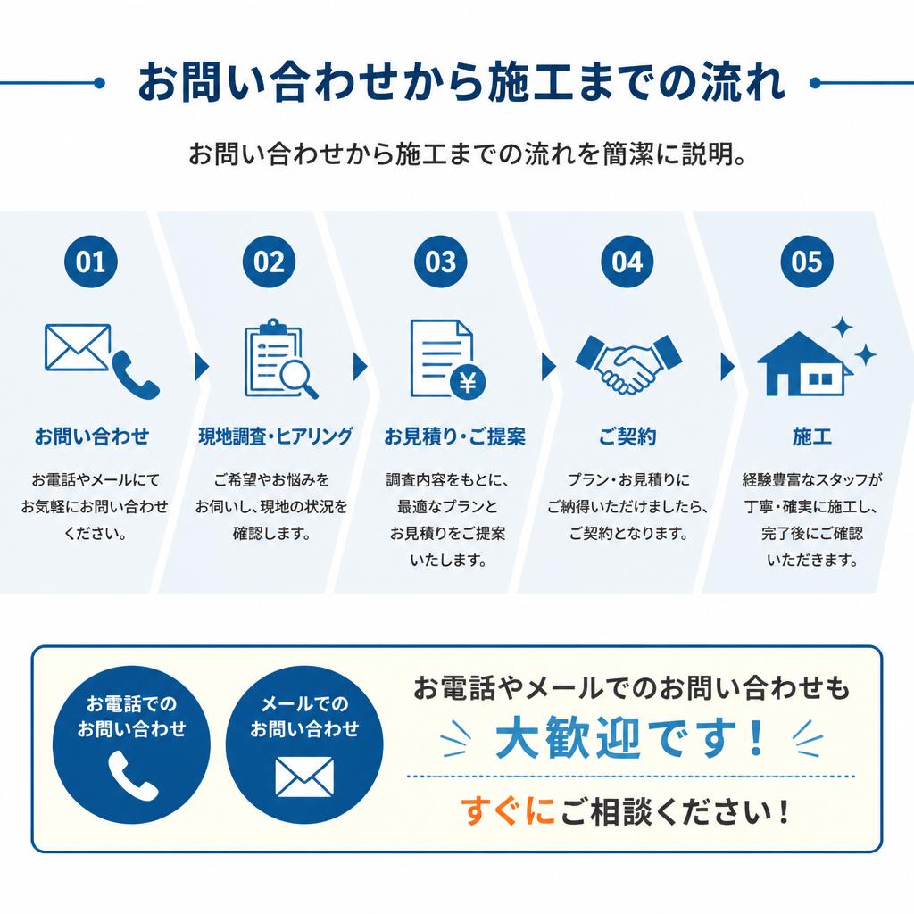 簡単に依頼できるステップ