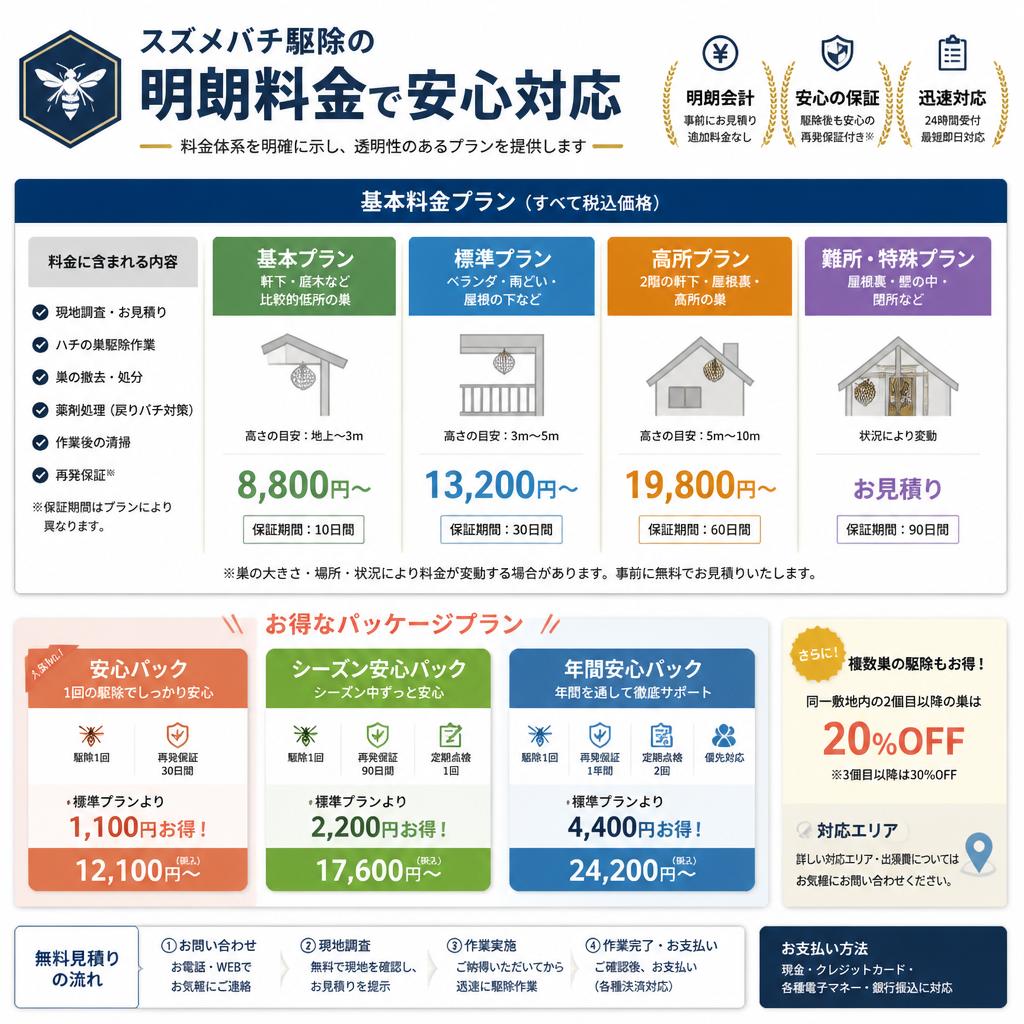 4. 料金とプランのご案内
