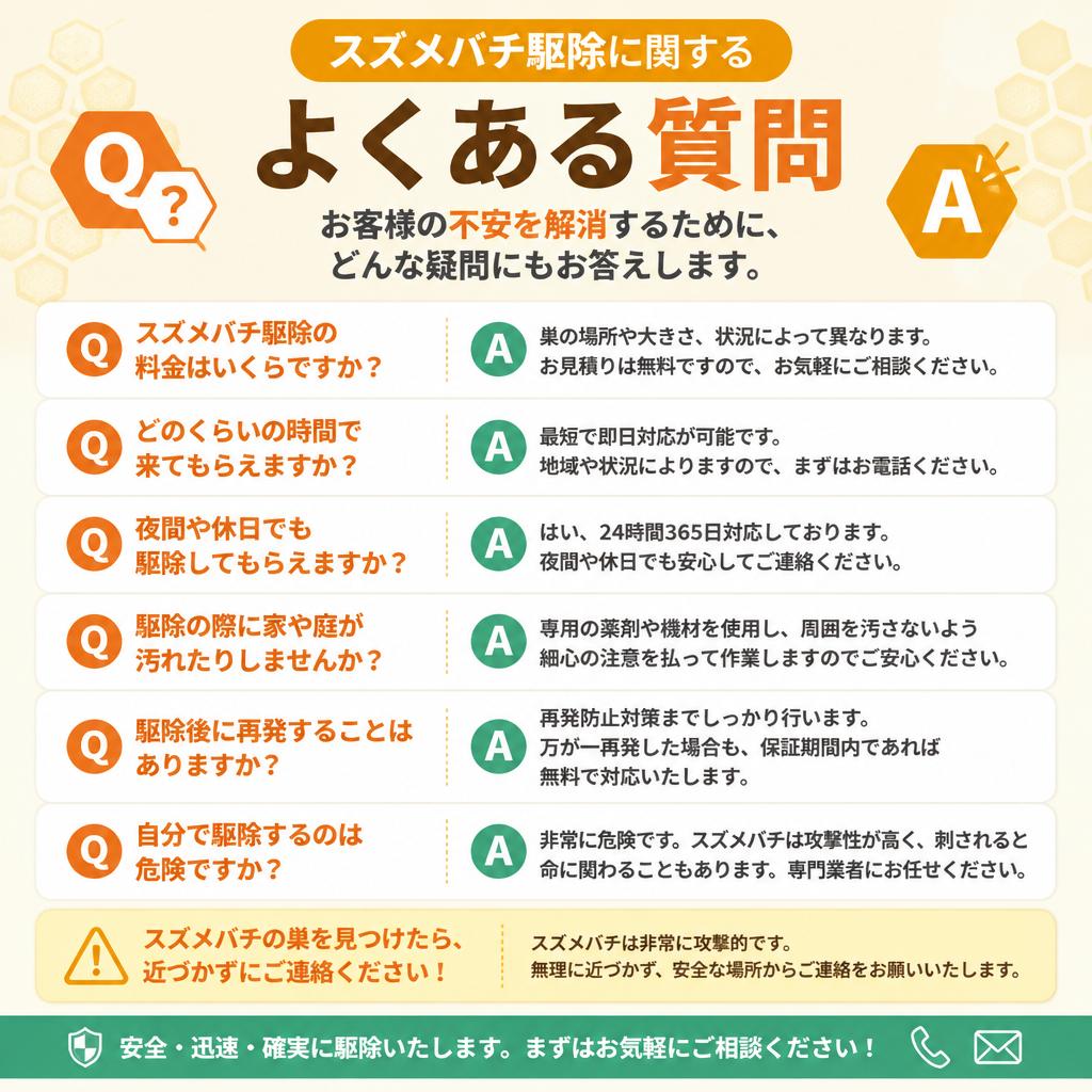 よくある質問とその回答