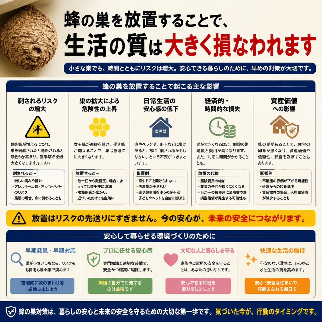 2. 快適な生活のために