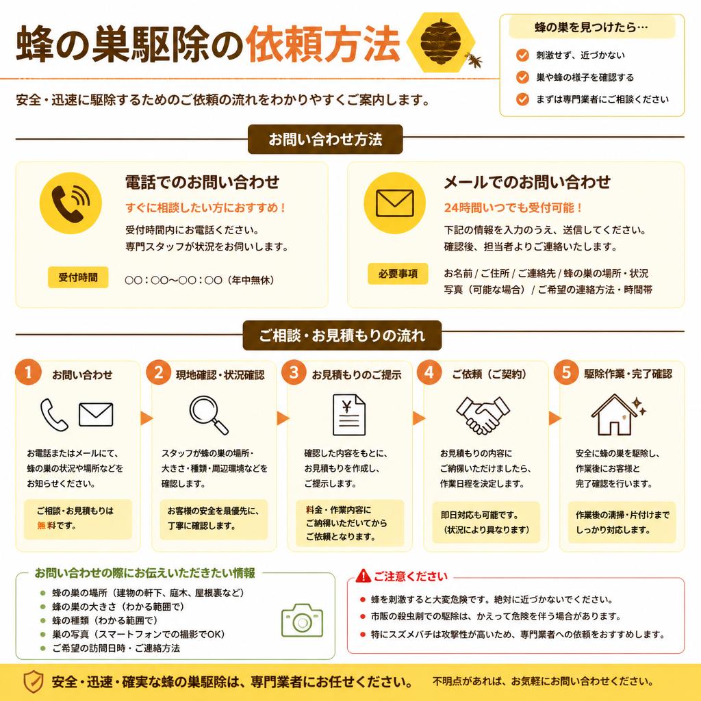 4. 依頼方法はとても簡単