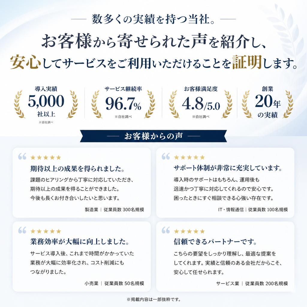 実績とお客様の声