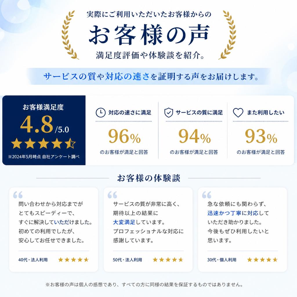 顧客の声｜安心と信頼の証