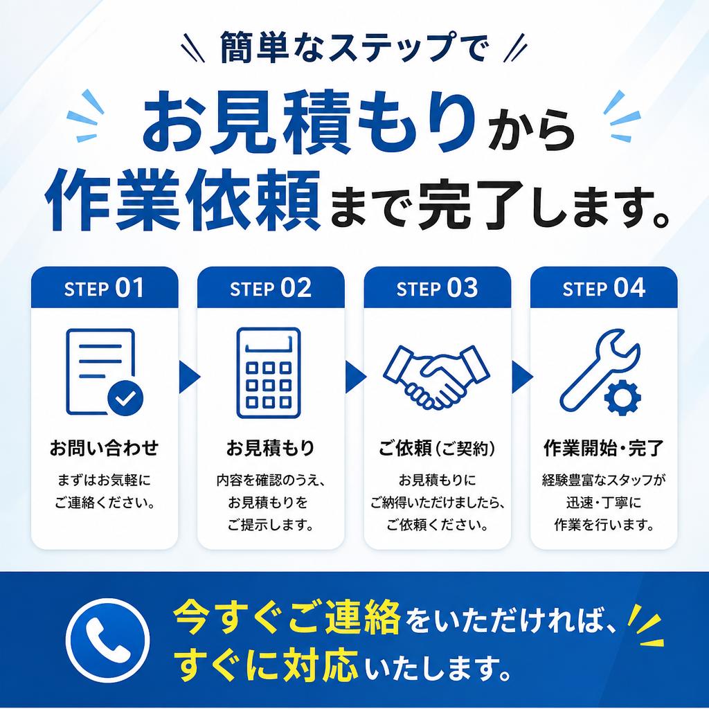 7. お問い合わせの流れ