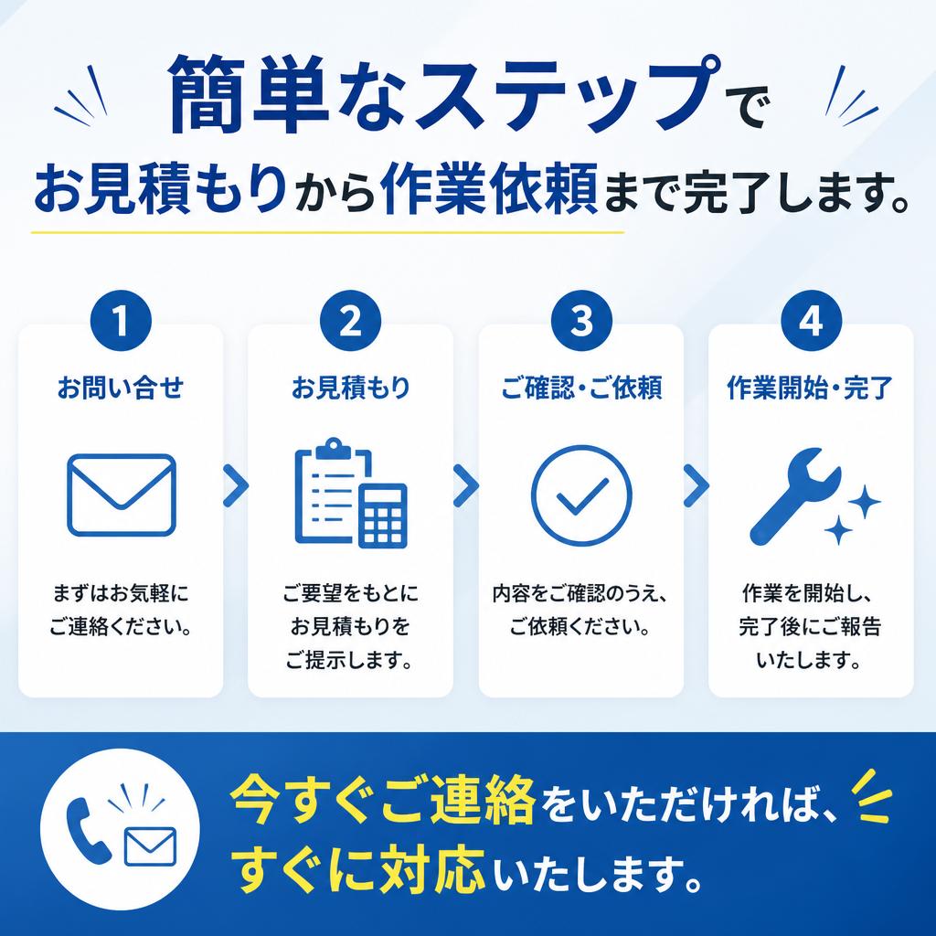 7. お問い合わせの流れ