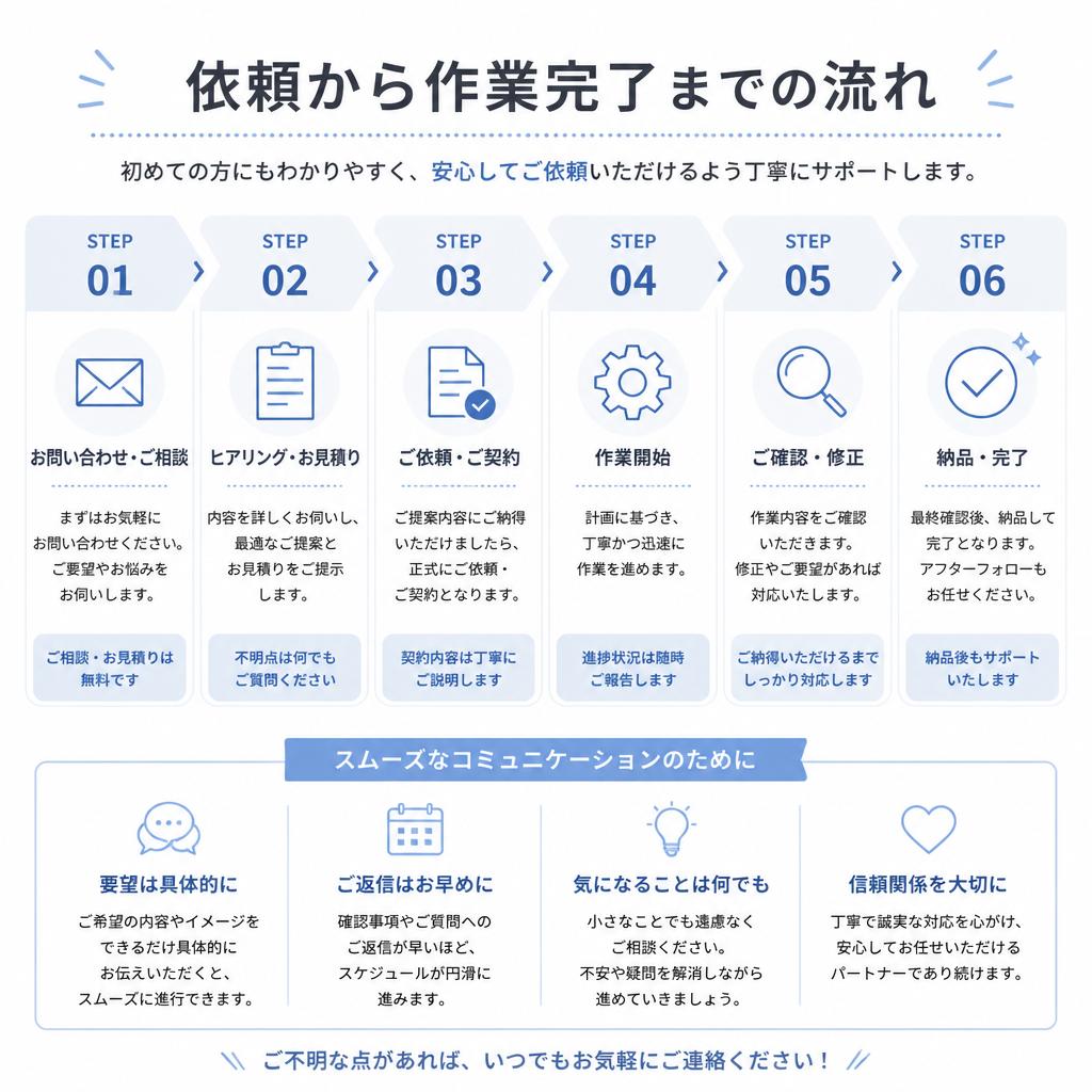 4. 依頼方法と流れ