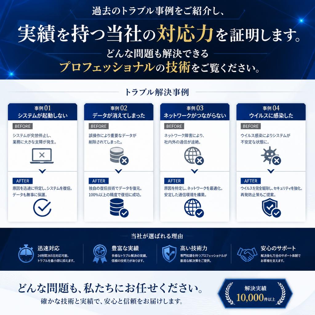トラブルシューティング事例
