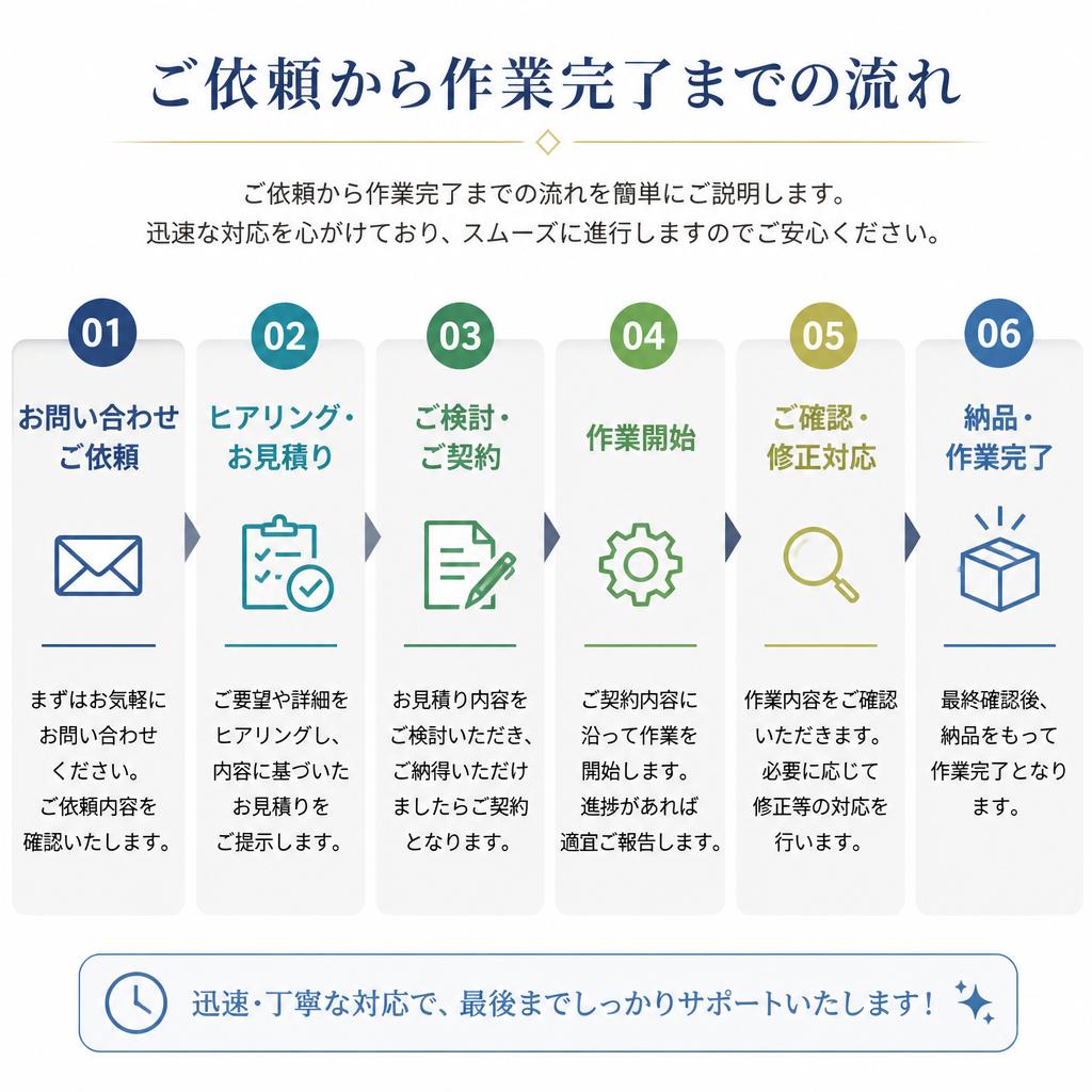 ご利用の流れ