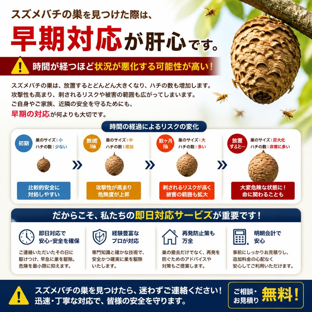 即日対応の必要性